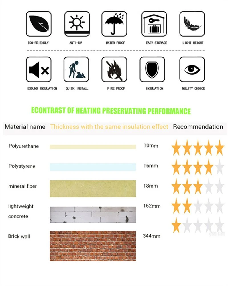 panel polyurethane insulation house