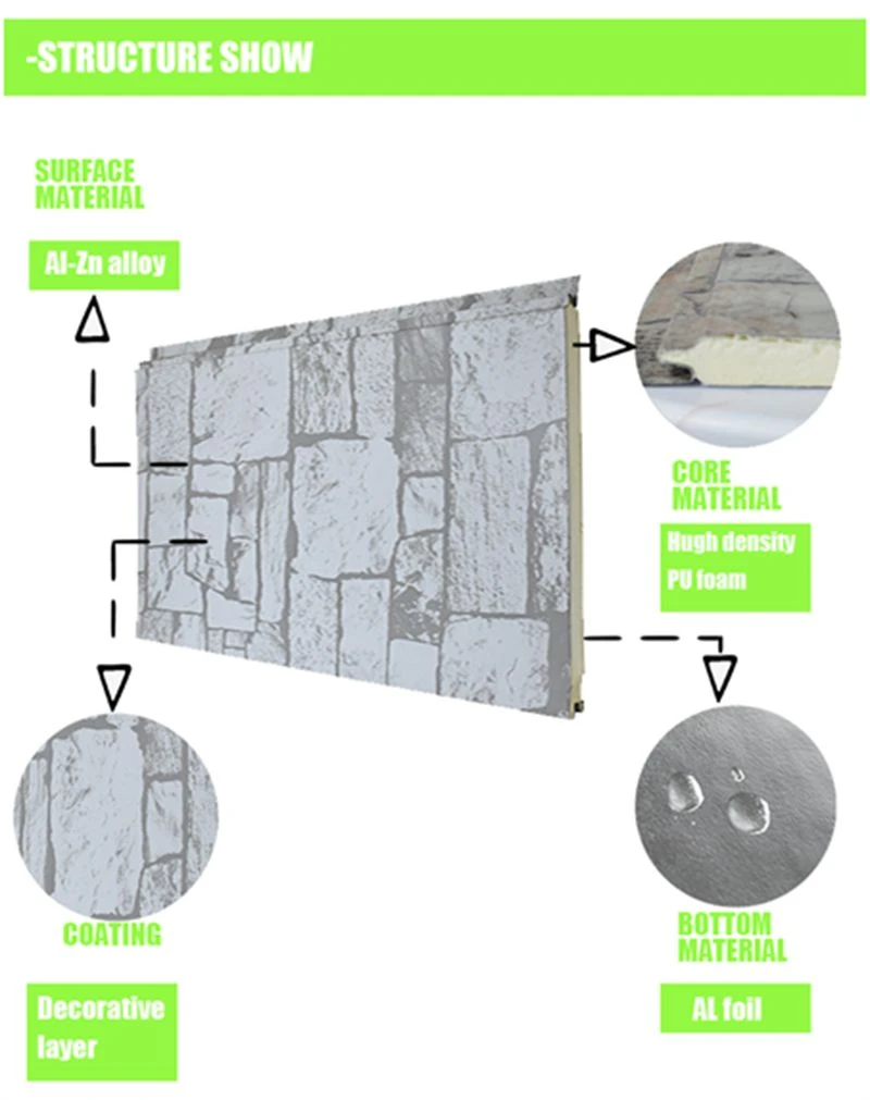 waterproof exterior wall panels