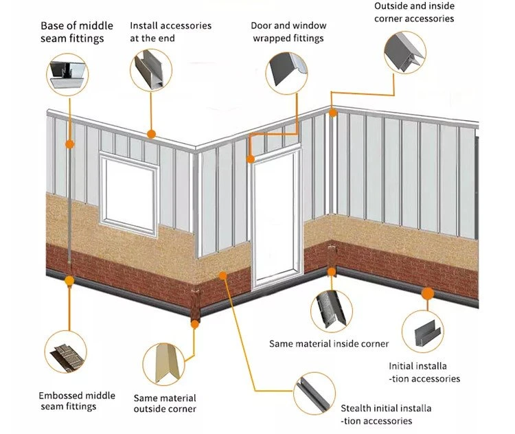 sandwich panels_